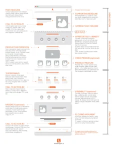 Strategi Landing Page Efektif yang Terbukti Berhasil