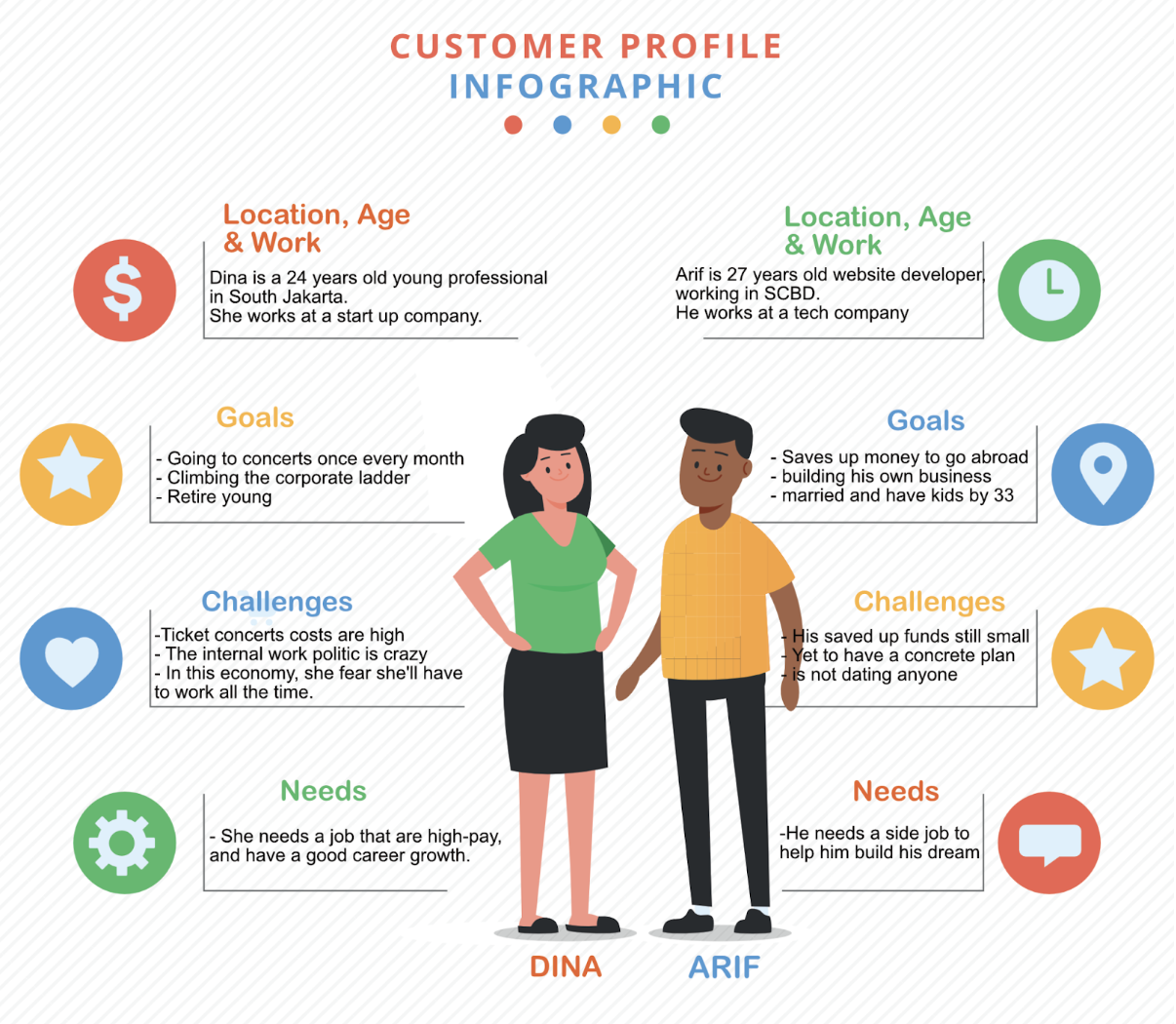 Apa Itu Customer Persona