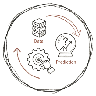 Data, Automation, and Prediction